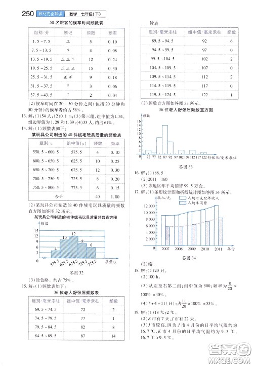 2020年王后雄初中教材完全解读七年级下册数学ZJSX浙教版参考答案