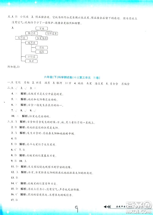 孟建平系列丛书2020年小学单元测试科学六年级下册J教科版参考答案 孟建平系列丛书2020年小学单元测试科学六年级下册J教科版参考答案