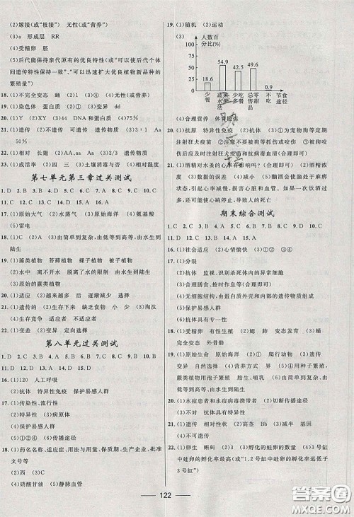赢在起跑线2020夺冠百分百新导学课时练八年级生物下册人教版答案