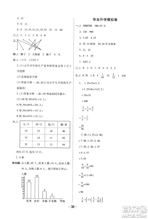 2020年黄冈同步练黄冈培优卷数学6年级下册BS北师版参考答案