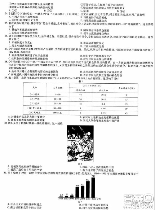 2020年天一大联考高考全真模拟卷五文科综合试题及答案 2020年天一大联考高考全真模拟卷五文科综合试题及答案
