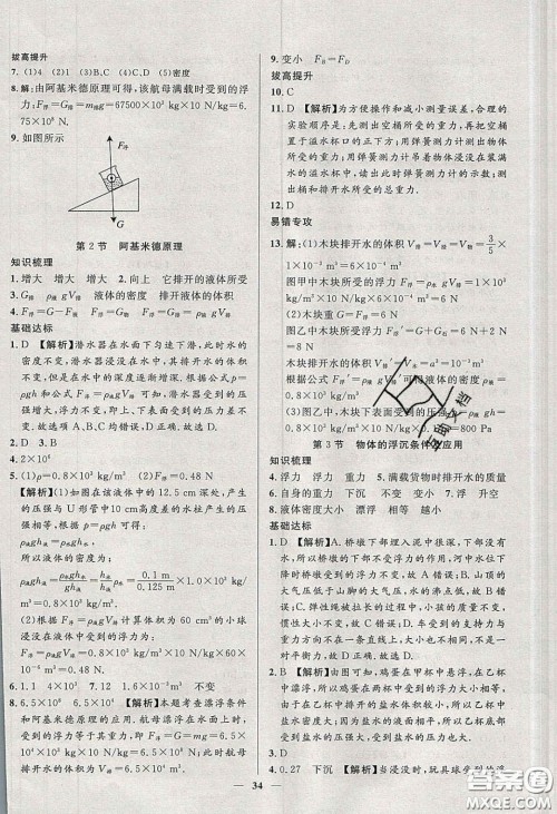 2020年春高分计划中考版创新作业八年级物理下册人教版答案 2020年春高分计划中考版创新作业八年级物理下册人教版答案