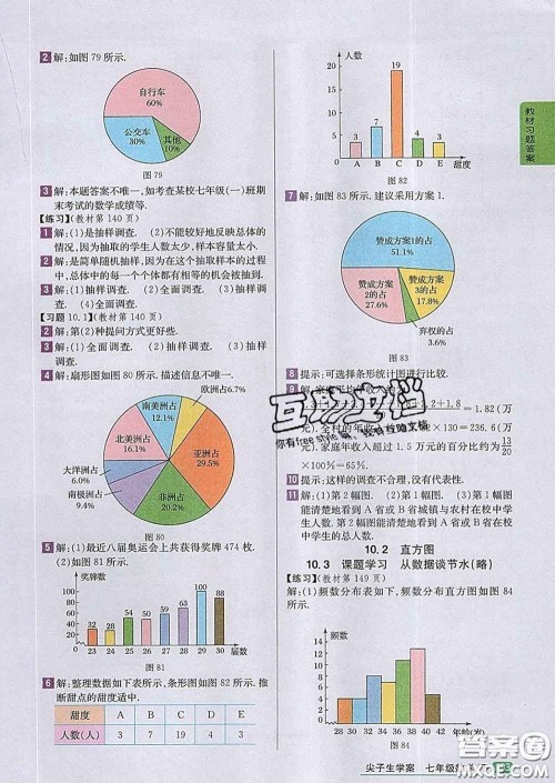 吉林人民出版社2020春尖子生学案七年级数学下册人教版答案