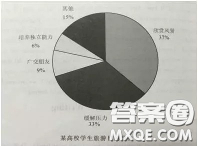 某高校学生旅游目的调查英语作文 关于某高校学生旅游目的调查的英语作文