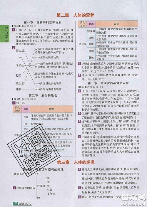 吉林人民出版社2020春尖子生学案七年级生物下册人教版答案
