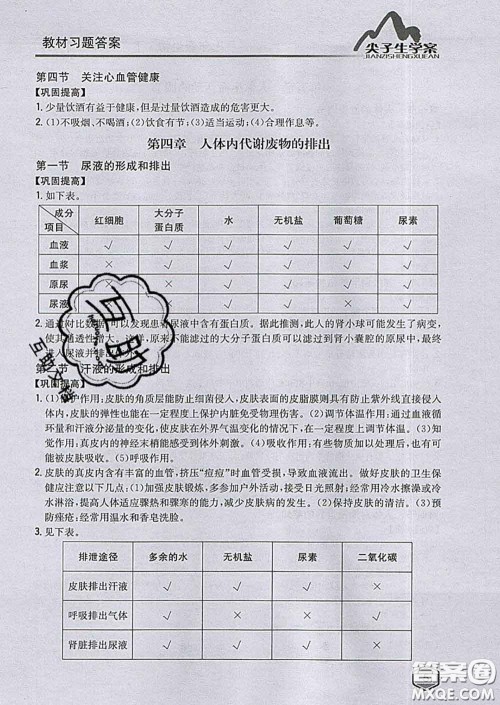 吉林人民出版社2020春尖子生学案七年级生物下册济南版答案