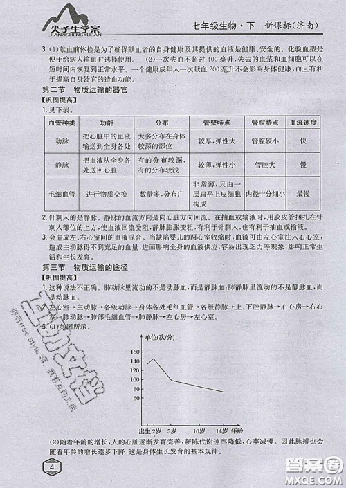 吉林人民出版社2020春尖子生学案七年级生物下册济南版答案