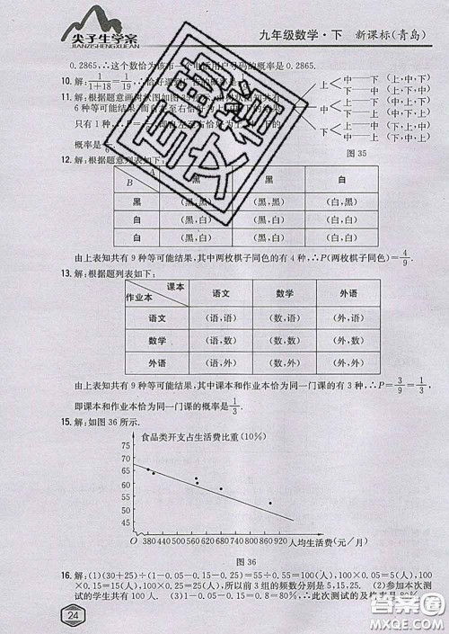 吉林人民出版社2020春尖子生学案九年级数学下册青岛版答案