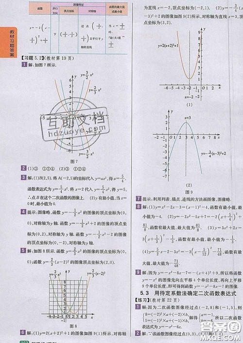 吉林人民出版社2020春尖子生学案九年级数学下册苏科版答案