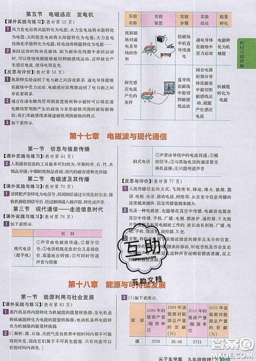 吉林人民出版社2020春尖子生学案九年级物理下册苏科版答案