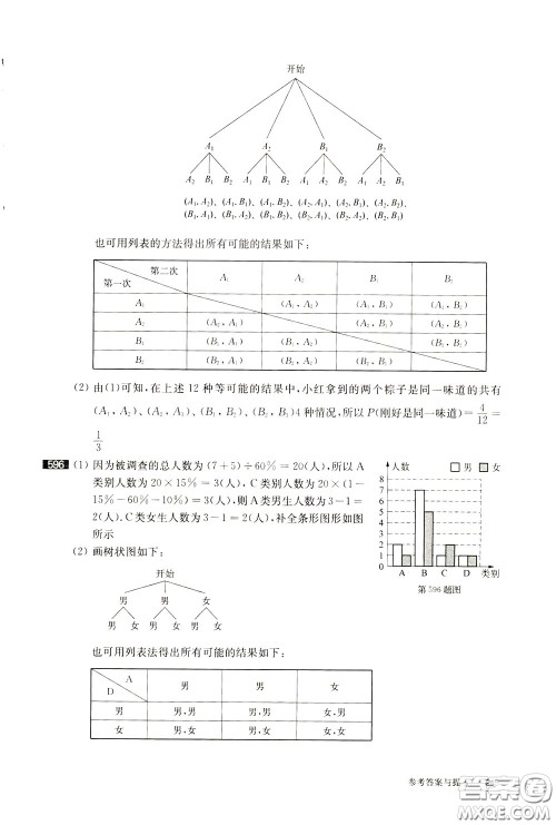 2020修订版百题大过关中考数学第一关基础题参考答案