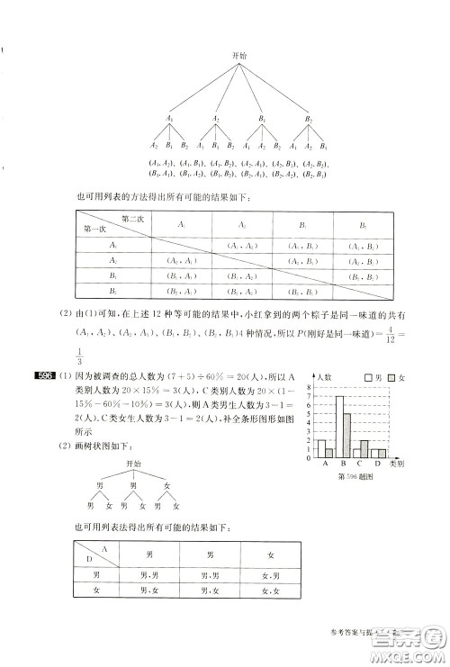 2020修订版百题大过关中考数学第一关基础题参考答案