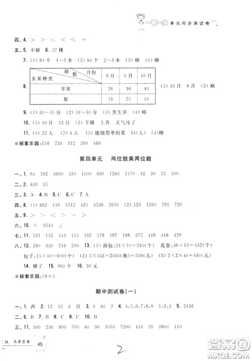 2020年一卷一练单元同步测试卷数学三年级下册R版人教版参考答案