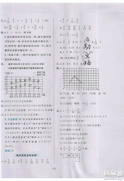 2020年小学教材全练五年级数学下册青岛版答案 2020年小学教材全练五年级数学下册青岛版答案