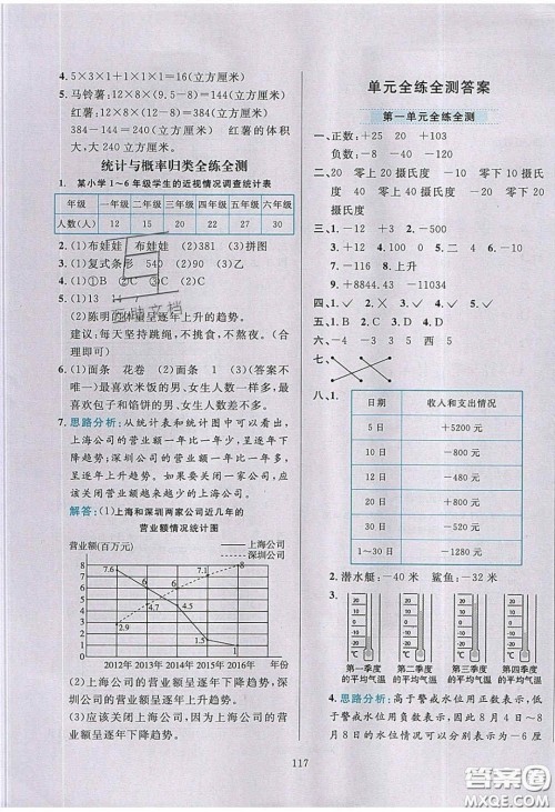 2020年小学教材全练五年级数学下册青岛版答案 2020年小学教材全练五年级数学下册青岛版答案