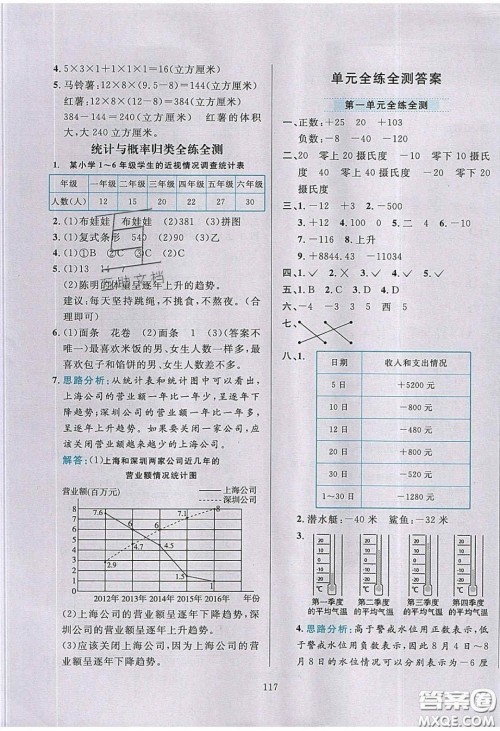 2020年小学教材全练五年级数学下册青岛版答案