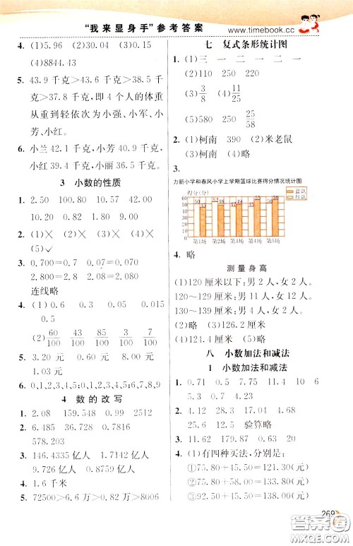 2020年小学创新一点通数学四年级下册冀教版参考答案