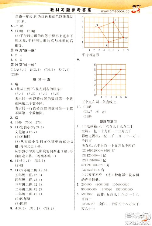 2020年小学创新一点通数学四年级下册苏教版参考答案