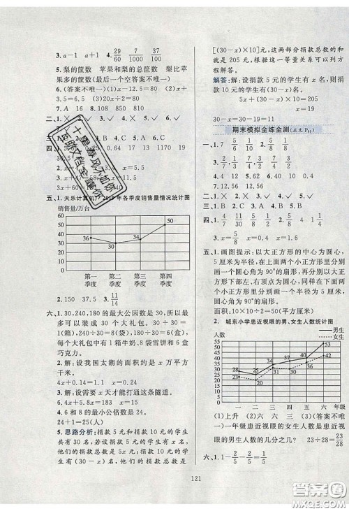 2020年小学教材全练五年级数学下册江苏版答案 2020年小学教材全练五年级数学下册江苏版答案
