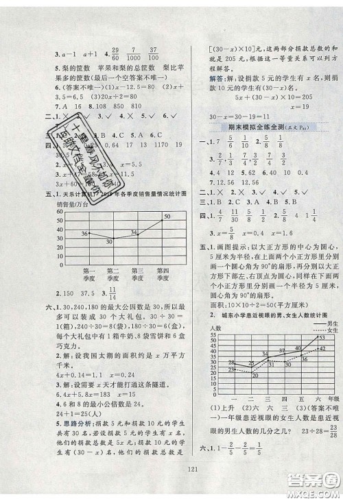 2020年小学教材全练五年级数学下册江苏版答案