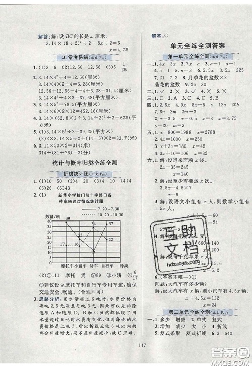 2020年小学教材全练五年级数学下册江苏版答案 2020年小学教材全练五年级数学下册江苏版答案