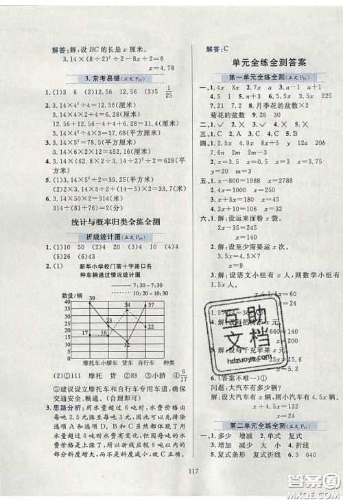 2020年小学教材全练五年级数学下册江苏版答案