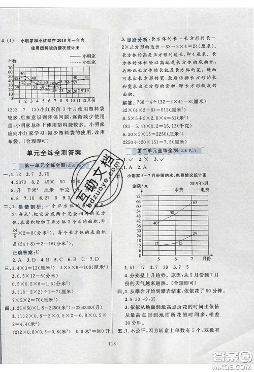 2020年小学教材全练五年级数学下册北京版答案 2020年小学教材全练五年级数学下册北京版答案