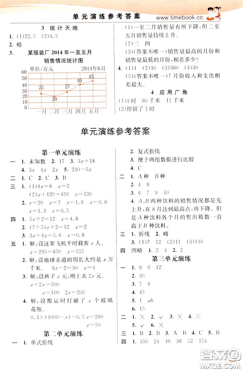 2020年小学创新一点通数学五年级下册苏教版参考答案