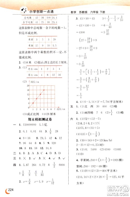 2020年小学创新一点通数学六年级下册苏教版参考答案