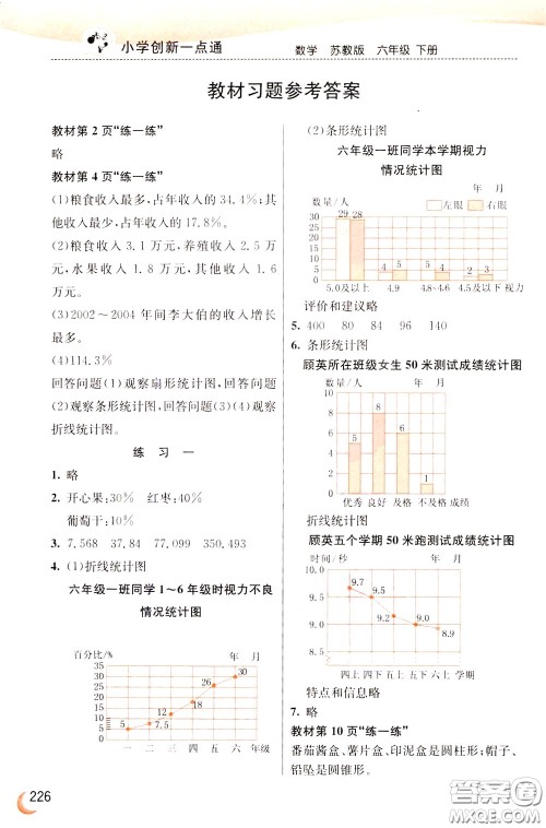 2020年小学创新一点通数学六年级下册苏教版参考答案