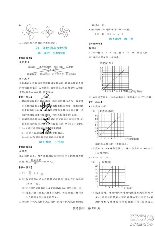 2020年黄冈名师天天练六年级数学下册北师大版答案