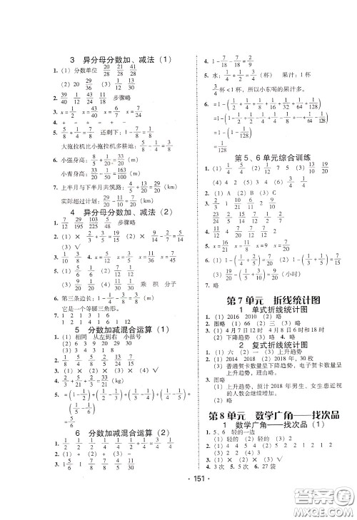 2020年课时学练测学生用书数学五年级下册人教版参考答案