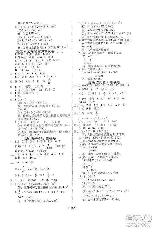 2020年课时学练测学生用书数学六年级下册人教版参考答案