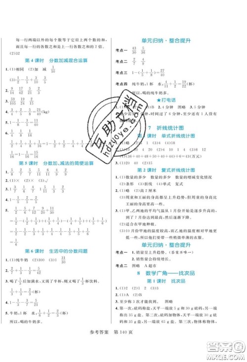 2020年黄冈名师天天练五年级数学下册人教版答案