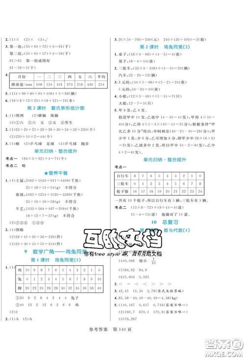2020年黄冈名师天天练四年级数学下册人教版答案
