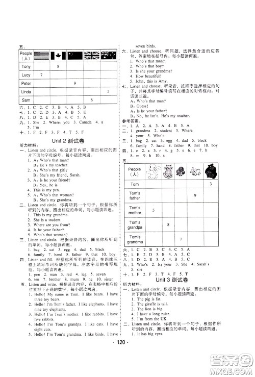 2020年课时学练测学生用书英语三年级下册人教PEP版参考答案 2020年课时学练测学生用书英语三年级下册人教PEP版参考答案