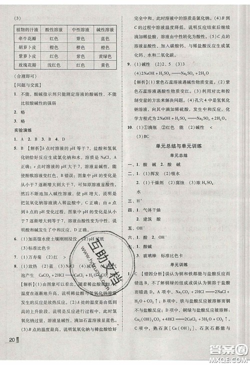 2020年辽宁作业分层培优学案九年级化学下册人教版答案 2020年辽宁作业分层培优学案九年级化学下册人教版答案