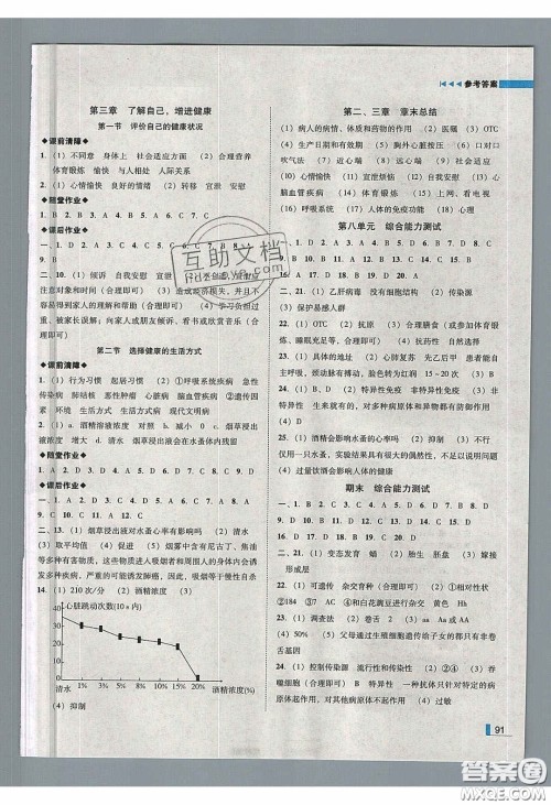 2020年辽宁作业分层培优学案八年级生物下册人教版答案