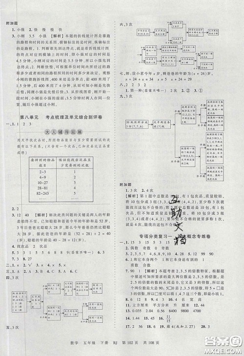 江西人民出版社2020年王朝霞考点梳理时习卷五年级数学下册人教版答案 江西人民出版社2020年王朝霞考点梳理时习卷五年级数学下册人教版答案