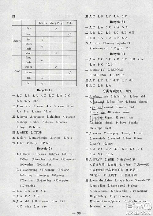 2020新版课时特训优化作业本六年级英语下册人教版答案 2020新版课时特训优化作业本六年级英语下册人教版答案