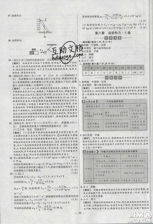 2020年金考卷活页题选名师名题单元双测八年级物理下册人教版答案