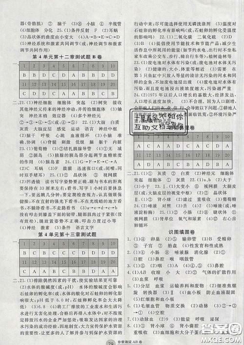 2020新版非常海淀单元测试AB卷七年级生物下册苏教版答案