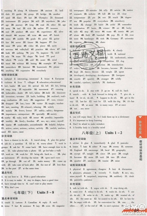 新疆青少年出版社2020年万维河北中考面对面英语冀教版答案 新疆青少年出版社2020年万维河北中考面对面英语冀教版答案