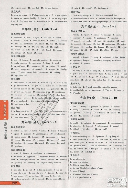 新疆青少年出版社2020年万维河北中考面对面英语冀教版答案 新疆青少年出版社2020年万维河北中考面对面英语冀教版答案