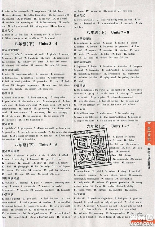 新疆青少年出版社2020年万维河北中考面对面英语冀教版答案 新疆青少年出版社2020年万维河北中考面对面英语冀教版答案