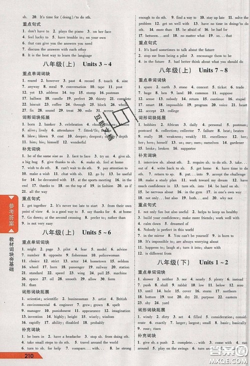 新疆青少年出版社2020年万维河北中考面对面英语冀教版答案 新疆青少年出版社2020年万维河北中考面对面英语冀教版答案