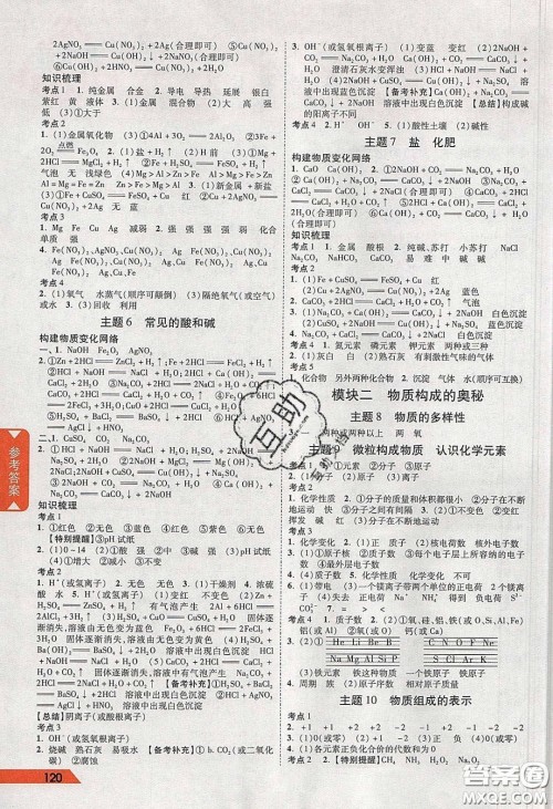 新疆青少年出版社2020陕西中考面对面化学人教版答案 新疆青少年出版社2020陕西中考面对面化学人教版答案