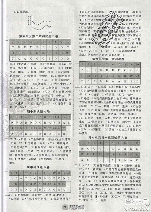 2020新版非常海淀单元测试AB卷八年级生物下册济南版答案 2020新版非常海淀单元测试AB卷八年级生物下册济南版答案