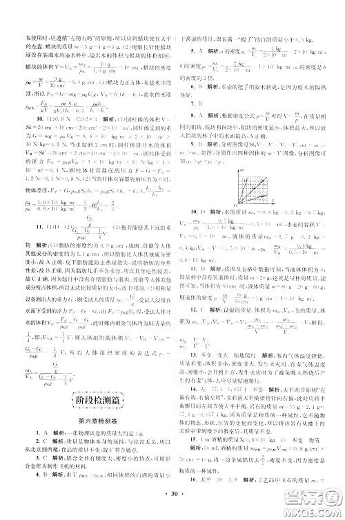 2020年初中物理小题狂做提优版八年级下册苏科版参考答案
