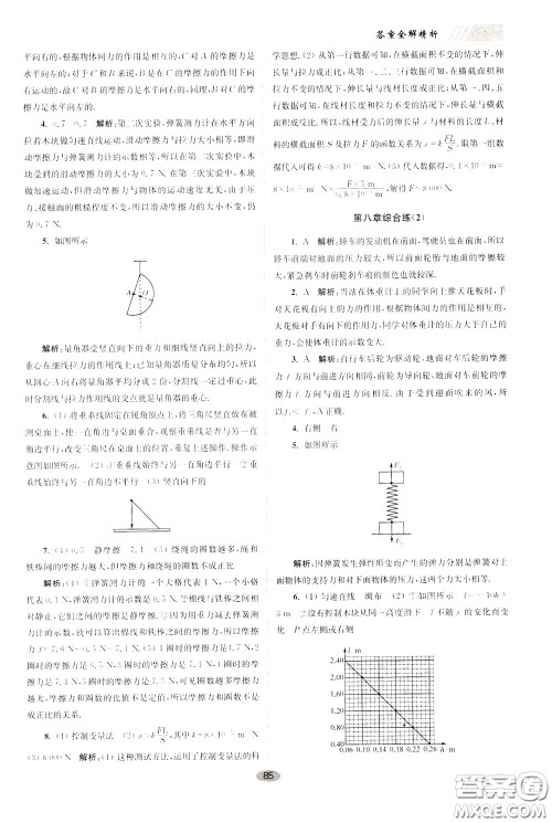 2020年初中物理小题狂做巅峰版八年级下册苏科版参考答案